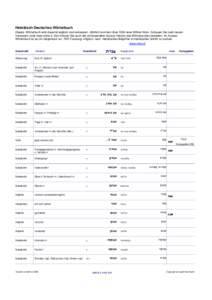 Hebräisch-Deutsches Wörterbuch Dieses Wörterbuch wird dauernd ergänzt und verbessert. Jährlich kommen über 1000 neue Wörter hinzu. Schauen Sie nach neuen Versionen unter www.milon.li. Dort können Sie auch die umf