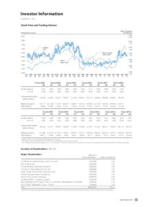 Investor Information As of March 31, 2014 Stock Price and Trading Volume Nikkei Average(¥) TOPIX(Points)