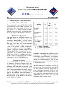 Newsletter of the INTEGRAL Science Operations Centre No. 13  November 2004