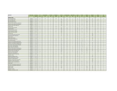 Description  Portion Size Calories