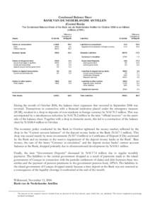 Condensed Balance Sheet BANK VAN DE NEDERLANDSE ANTILLEN (Central Bank) The Condensed Balance Sheet of the Bank van de Nederlandse Antillen for October 2006 is as follows: (millions of NAf.)