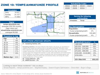 ZONE 10: TEMPE/AHWATUKEE PROFILE  Included Zip Codes[removed]85048