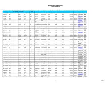 BROWNFIELD REDEVELOPMENT AUTHORITY CONTACT INFORMATION Authority  County