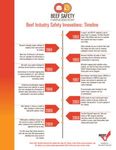 Beef Industry Safety Innovations: Timeline 1993 Research evaluates proper methods for sampling fresh meat products for analysis.