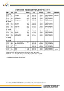 FIS NORDIC COMBINED WORLD CUP[removed]Date