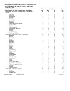 PHILIPPINE OVERSEAS EMPLOYMENT ADMINISTRATION OFW Deployment per Skill and Country - New hires For the Year 2007 Major Skill:  Sub Skill: Country