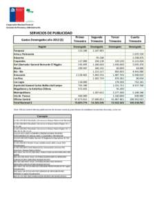 Corporación Nacional Forestal Gerencia de Finanzas y Administración SERVICIOS DE PUBLICIDAD Gastos Devengados año 2012 ($) Región