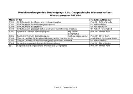 Modulbeauftragte des Studiengangs B.Sc. Geographische Wissenschaften – Wintersemester[removed]Modul B101 B102 B103