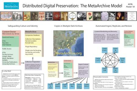 Distributed Digital Preservation: The MetaArchive Model  Content Owner Web Content: any format Restricted Access: