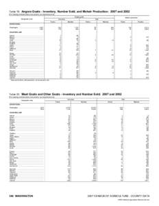 2007 Census of Agriculture Pennsylvania[removed]