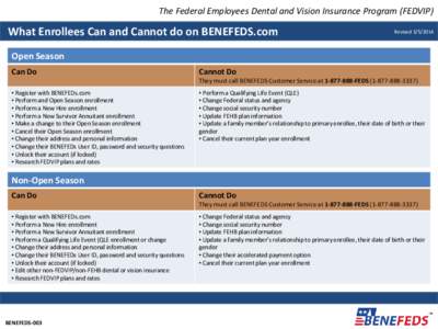 The Federal Employees Dental and Vision Insurance Program