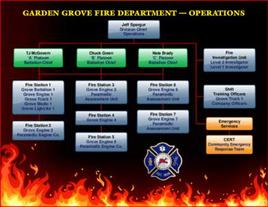 GARDEN GROVE FIRE DEPARTMENT — OPERATIONS Jeff Spargur Division Chief Operations  TJ McGovern