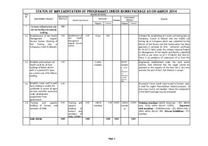 STATUS OF IMPLEMENTATION OF PROGRAMMES UNDER IDUKKI PACKAGE AS ON MARCH 2014 Task No. AMOUNT (IN CRORE) DEPARTMENT / PROJECT