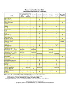 Robust Tool Rest Selection Matrix Unless otherwise specified, all rests have 1