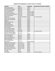 CAMPUSES AUTHORIZED TO ACCEPT NON-U.S. CITIZENS CAMPUS Fayetteville Regional Fort Smith Metropolitan Little Rock Metropolitan Irvine Metropolitan