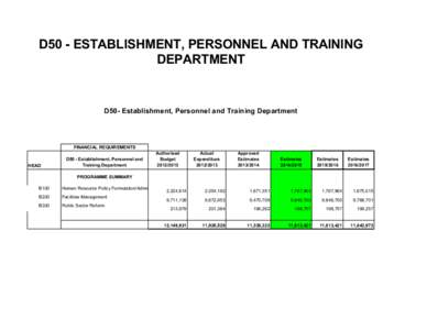 D50 - ESTABLISHMENT, PERSONNEL AND TRAINING DEPARTMENT D50- Establishment, Personnel and Training Department  FINANCIAL REQUIREMENTS