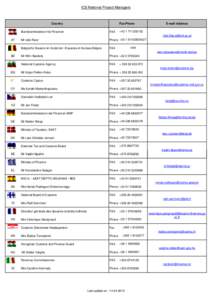 ICS National Project Managers  Country Fax/Phone