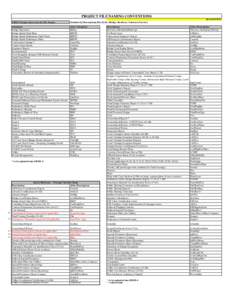 PROJECT FILE NAMING CONVENTIONS Revised[removed]ERMS Format (also to be the File Name):  [Submittal] [Description] [Des #] for [Bridge, Roadway, Contract] Services