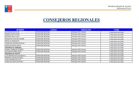 Intendencia Región de Atacama Información Cívica CONSEJEROS REGIONALES NOMBRE