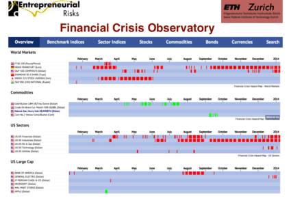 Zurich  Financial Crisis Observatory Overview of the different asset classes and indices! FCO Cockpit!