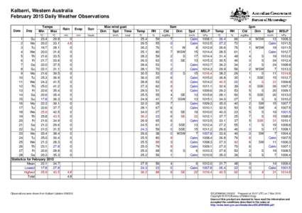 Kalbarri, Western Australia February 2015 Daily Weather Observations Date Day