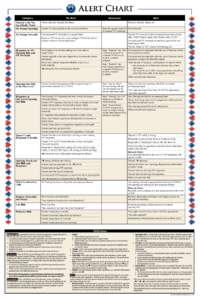 Alert Chart Category No Alert  Natural Calls Not