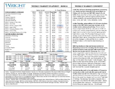 WEEKLY MARKET SNAPSHOT − [removed]Index Level STOCK MARKET AVERAGES Dow Jones Industrial Average S&P 500 Nasdaq Composite