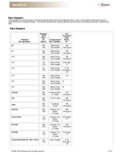 Pipe Hangers Pipe hangers are used to support a sprinkler piping system from the building structure. Two or more listed components may be required to form a complete hanger. The specific components required depend upon t