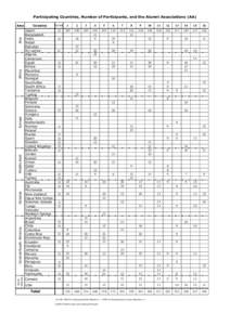 Participating Countries, Number of Participants, and the Alumni Associations (AA)  North America  Central/South America