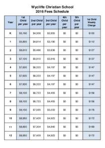 Wycliffe Christian School 2016 Fees Schedule 1st Child per year