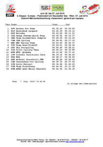 vom 30. bis 07. Juli[removed]Etappe / 8 etape – Podersdorf am Neusiedler See - Wien 07. Juli 2013 Gesamt-Mannschaftswertung /classement général par équipes