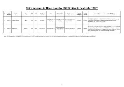 Ships detained in Hong Kong by PSC Section in September 2007