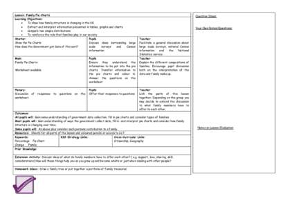 Lesson: Family Pie Charts Learning Objectives:  To show how family structure is changing in the UK  Extract and interpret information presented in tables, graphs and charts