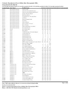 Colorado Department of Local Affairs, State Demography Office Group Quarters Facility List (G10 is facility population for 2010, G11 is facility population for 2011, G12 is facility population for 2012, G13 is facility p