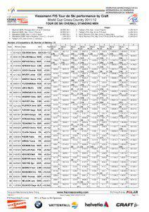 Viessmann FIS Tour de Ski performance by Craft World Cup Cross-Country[removed]TOUR DE SKI OVERALL STANDING MEN