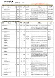 H30年度開設科目一覧 International Area Studies, Course Catalogue April 12, 2018 Update 1 基礎科目（C） General Foundation Subjects 科目番号