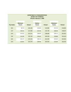 DEPARTMENT OF TRANSPORTATION HOURLY PAY SCHEDULE Effective February 1, 2009 Pay Grade