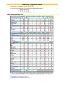 Emission Factors for Greenhouse Gas Inventories