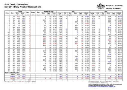 Julia Creek, Queensland May 2014 Daily Weather Observations Date Day