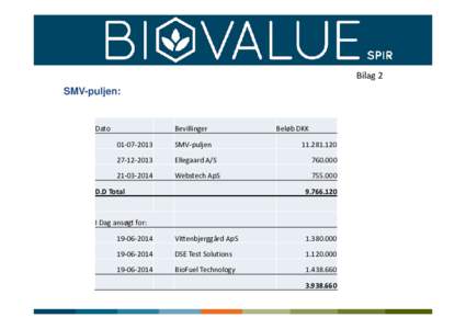 Bilag 2 SMV-puljen: Dato  Bevillinger