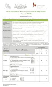 École de l’Aquarelle 50, rue Michel, Mont-Saint-Hilaire (Québec) J3H 3R3[removed]removed]  RÉSUMÉ DES NORMES ET MODALITÉS D’É VALUATION DES APPRENTISSAGES