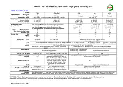 Central Coast Baseball Association Junior Playing Rules Summary 2014 GAME SPECIFICATIONS Division Game duration:  Max innings: