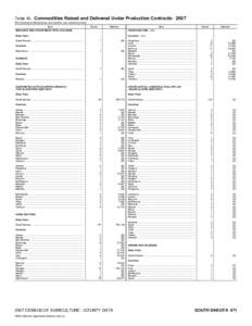 National Register of Historic Places listings in South Dakota / Vehicle registration plates of South Dakota