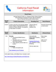 California Food Recall Information Recall Name nSpired Natural Foods, Inc. Recalls Certain Peanut Butters, Almond Butters & Specific Private Label Nut Butters Due to Potential Salmonella Contamination