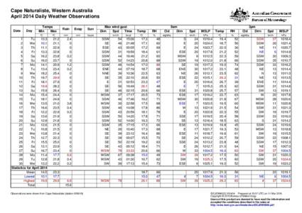 Cape Naturaliste, Western Australia April 2014 Daily Weather Observations Date Day