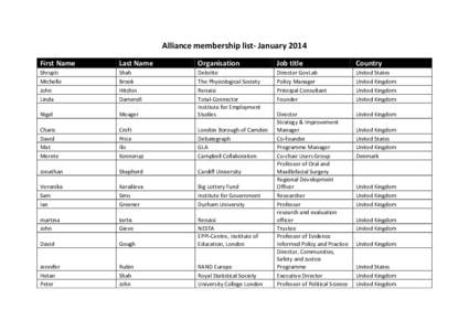 Alliance membership list- January 2014 First Name Last Name  Organisation