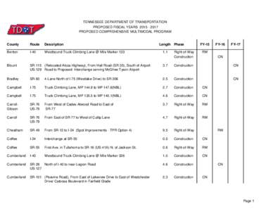 TENNESSEE DEPARTMENT OF TRANSPORTATION PROPOSED FISCAL YEARS[removed]PROPOSED COMPREHENSIVE MULTIMODAL PROGRAM County