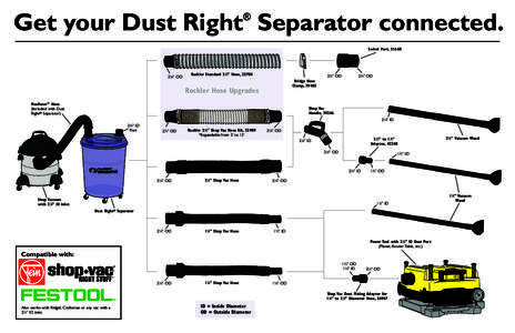 Get your Dust Right Separator connected. ® Swivel Port, [removed]⁄4