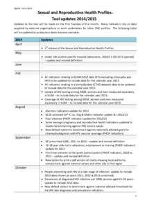 S&RHP: [removed]Sexual and Reproductive Health Profiles: Tool updates[removed]Updates to the tool will be made on the first Tuesday of the month. Many indicators rely on data supplied by external organisations or wo