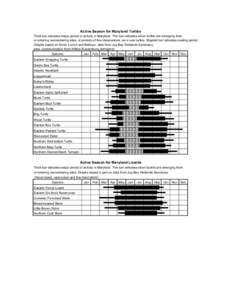 Active Season for Maryland Turtles Thick bar indicates major period of activity in Maryland. Thin bar indicates when turtles are emerging from or entering overwintering sites, or periods of few observations, as in sea tu